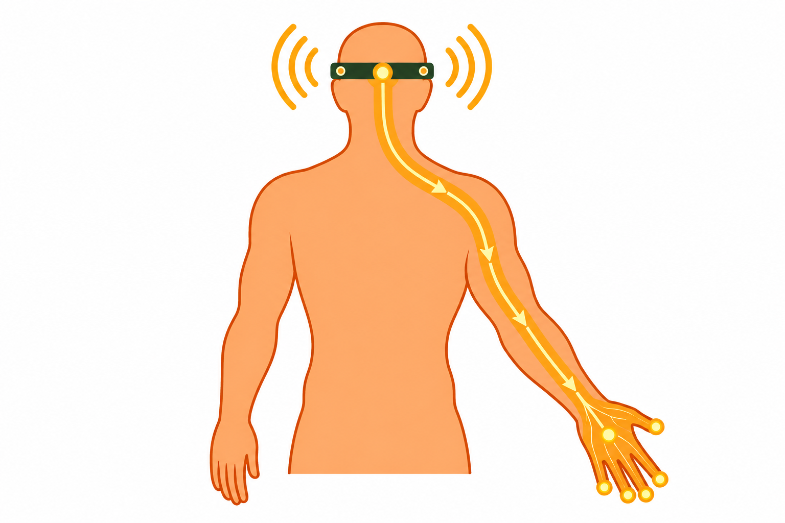 A flat silhouette wearing a slim EEG headband, with wireless waves around the head, a signal path down the right arm, and the left hand lowered without palm or back details.